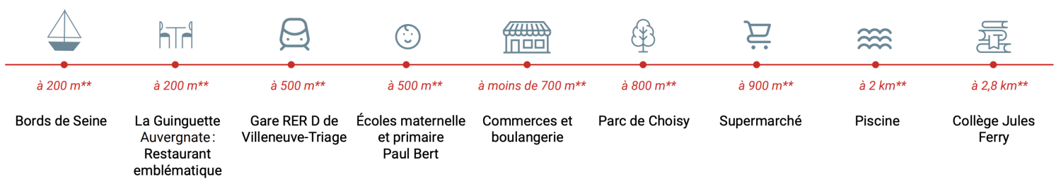 À proximité