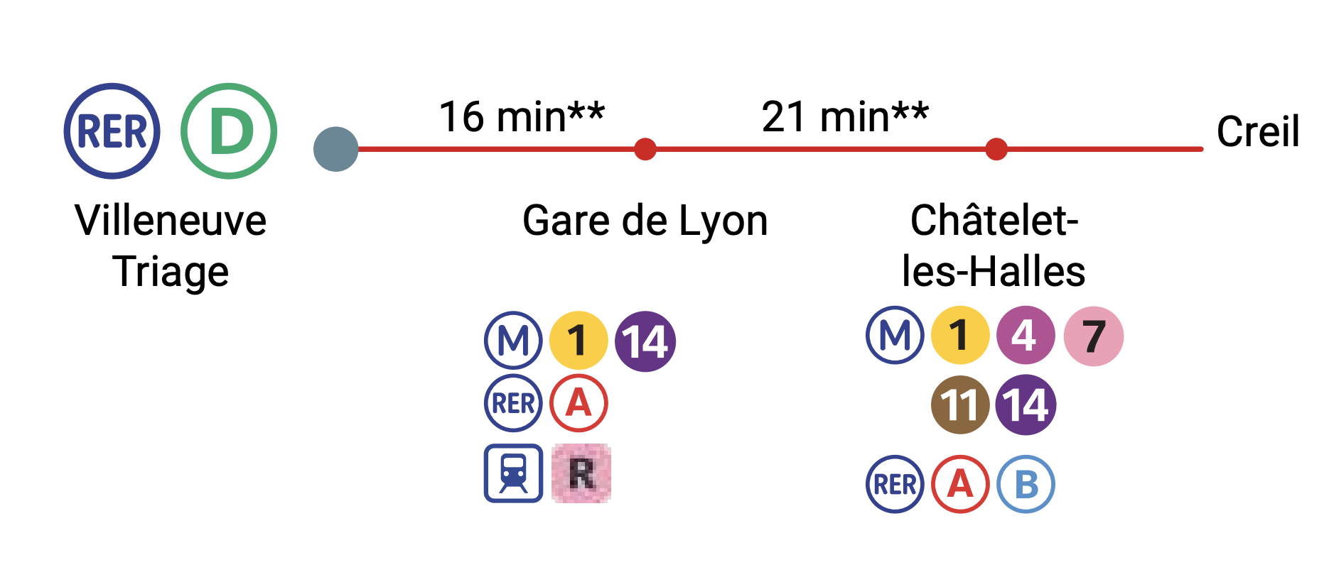 Une ville très connectée