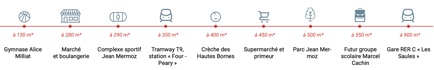 À proximité