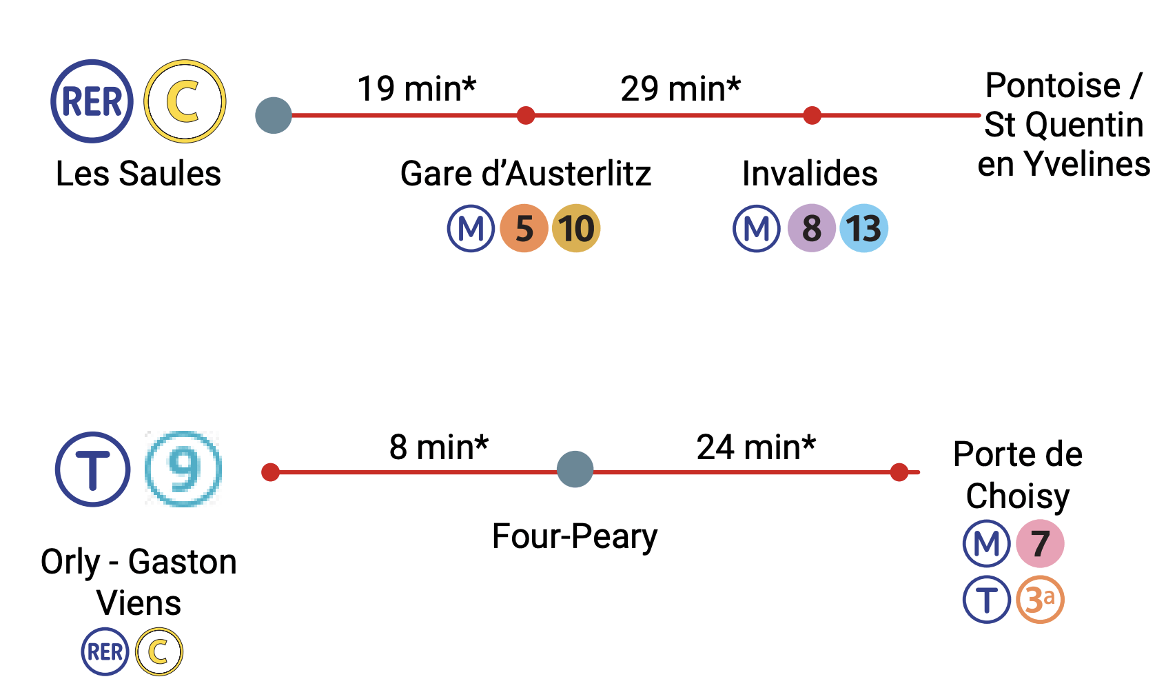 Une ville très connectée
