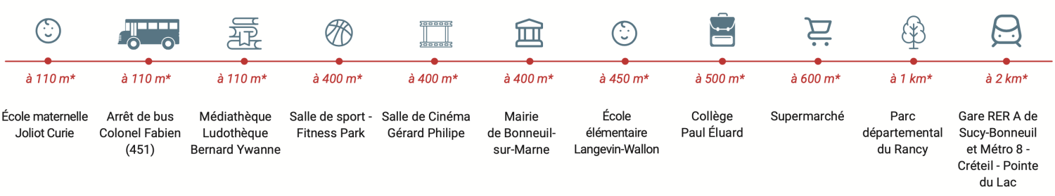 À proximité