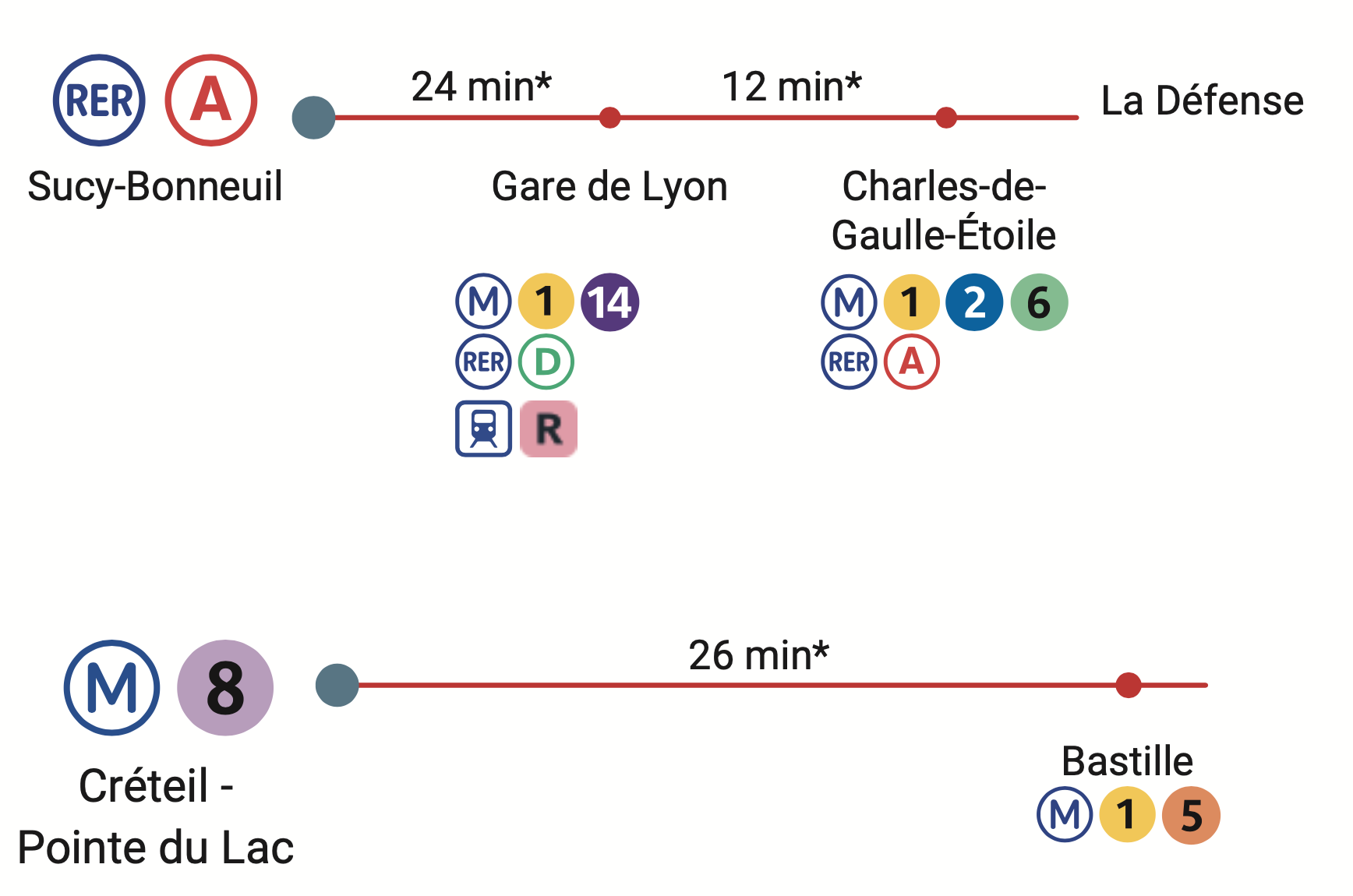 Une ville très connectée