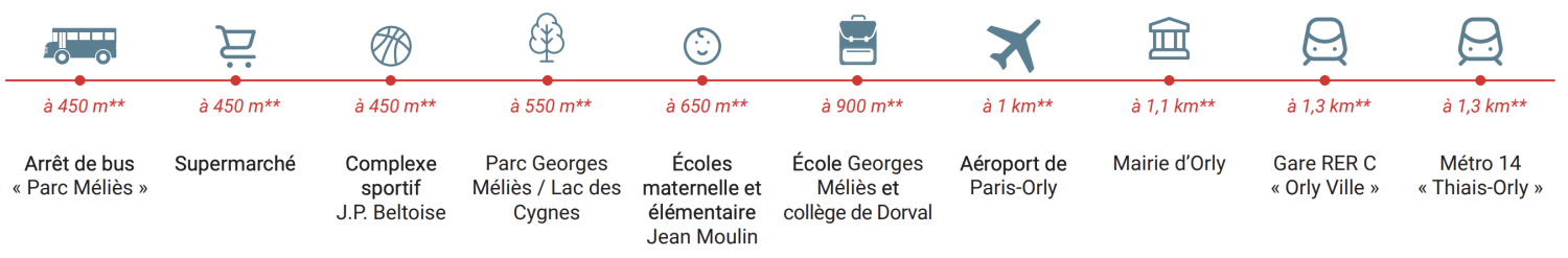 À proximité