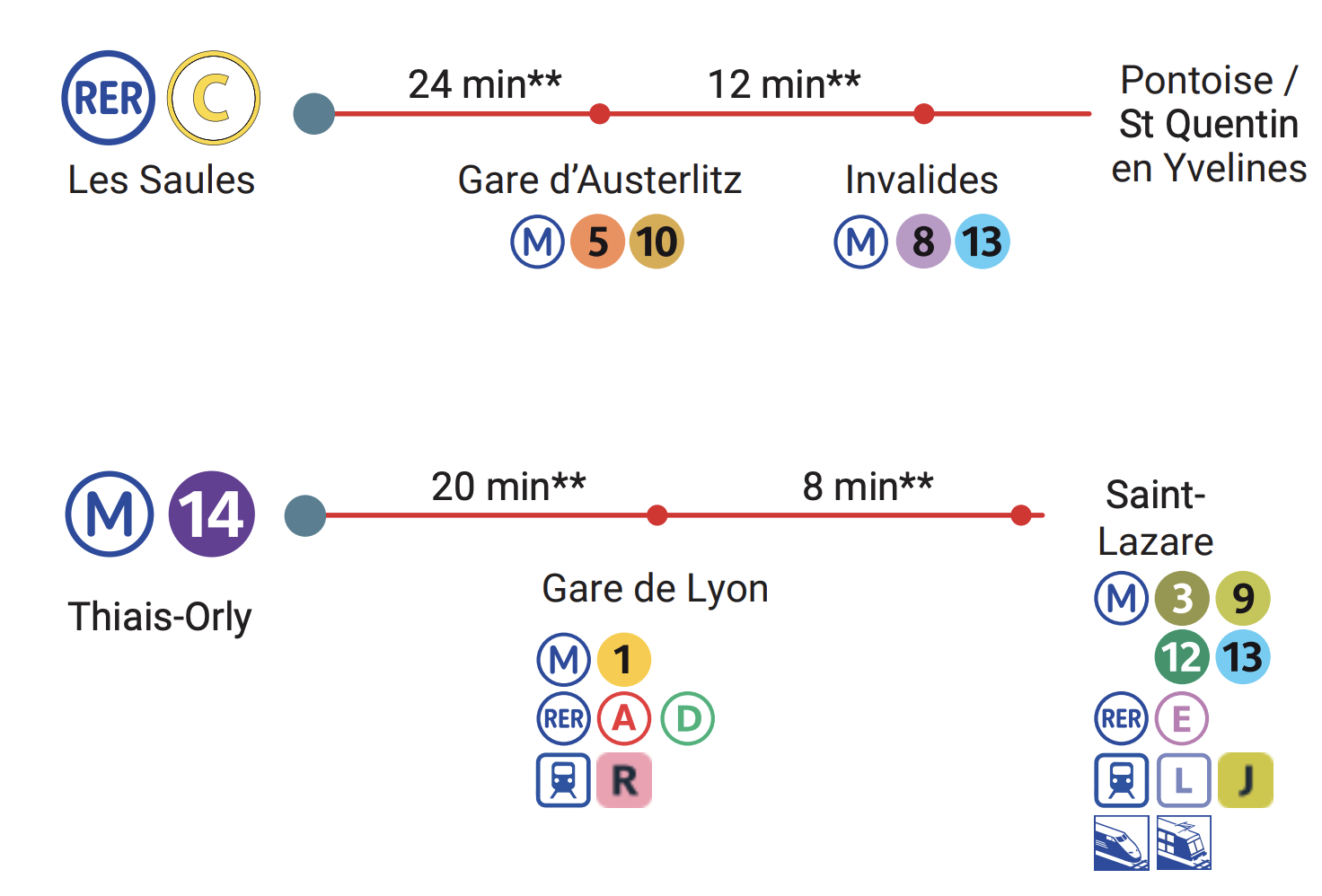 Une ville très connectée