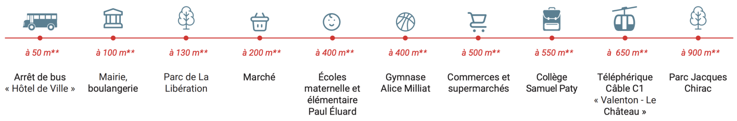 À proximité