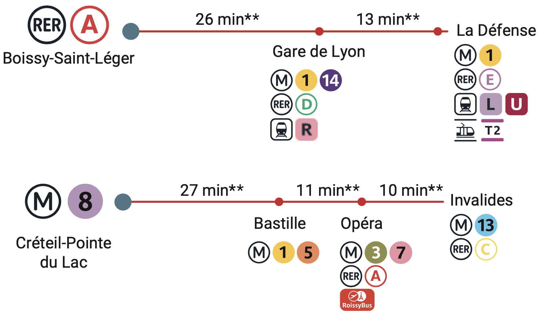 Une ville très connectée