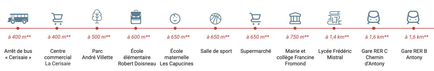 À proximité
