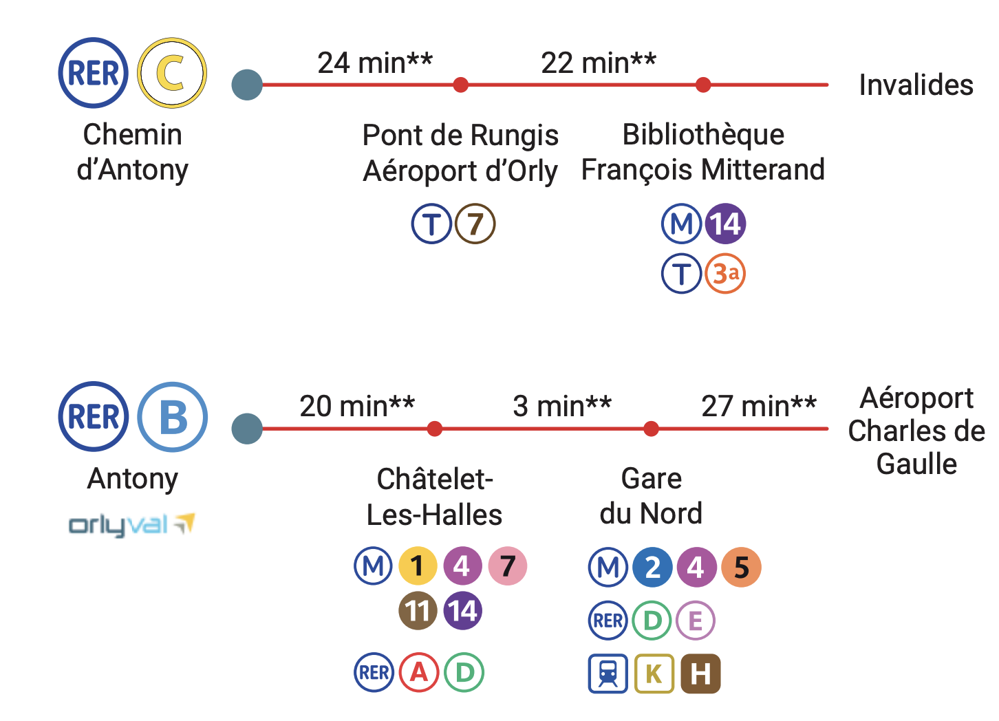 Une ville très connectée