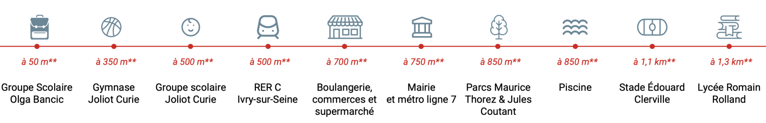 À proximité