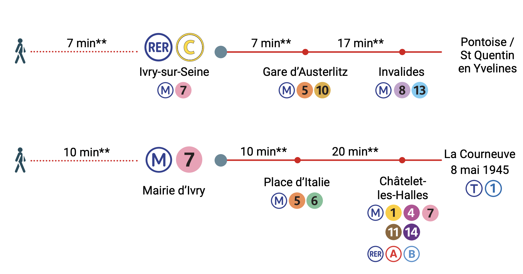 Une ville très connectée