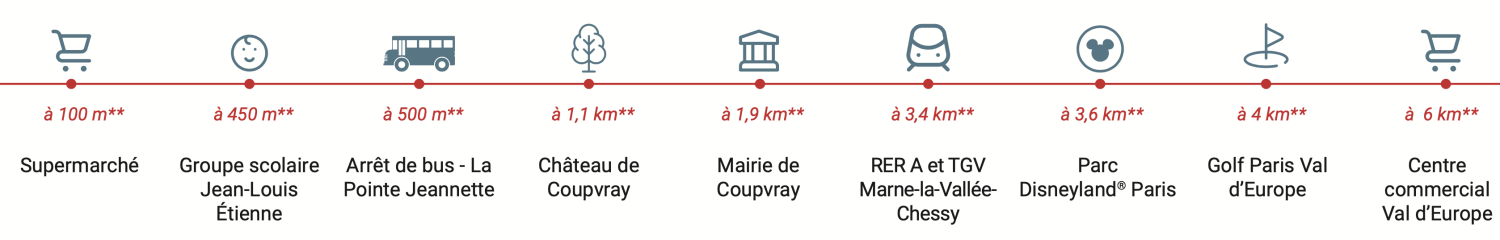 À proximité