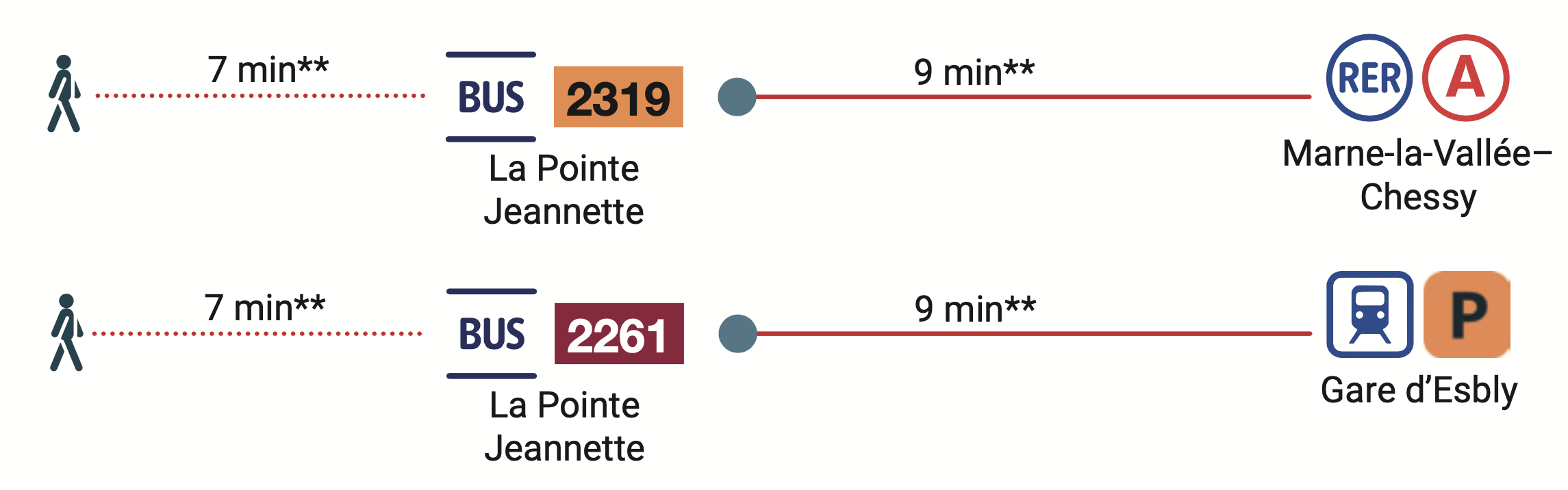 Une ville très connectée