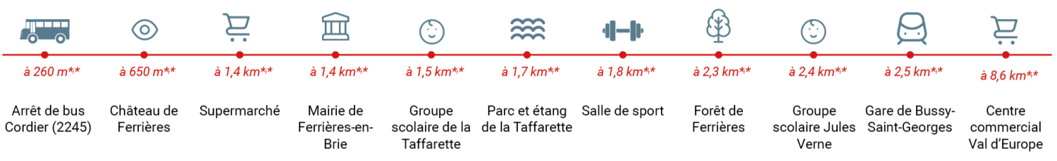 À proximité