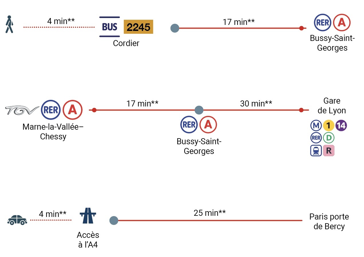 Une ville très connectée