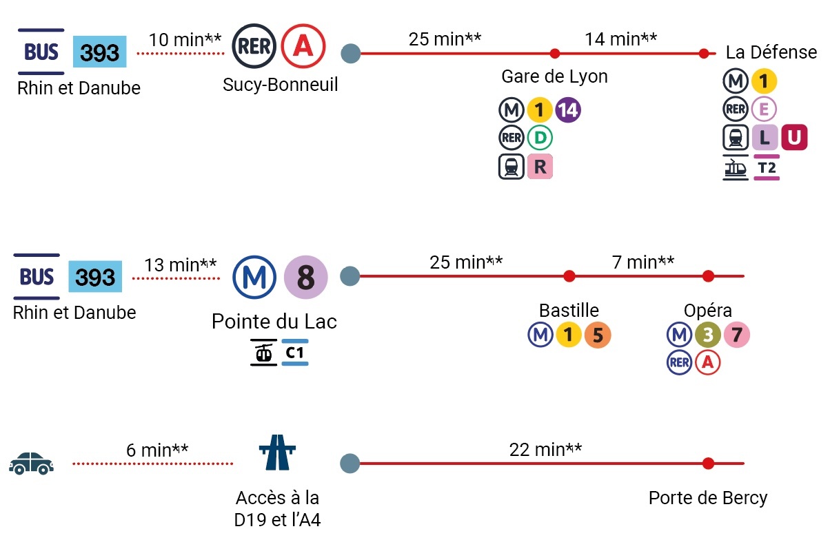 Une ville très connectée
