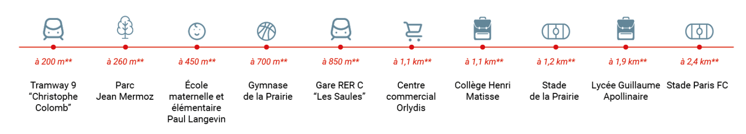 À proximité