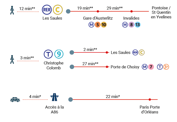 Une ville très connectée