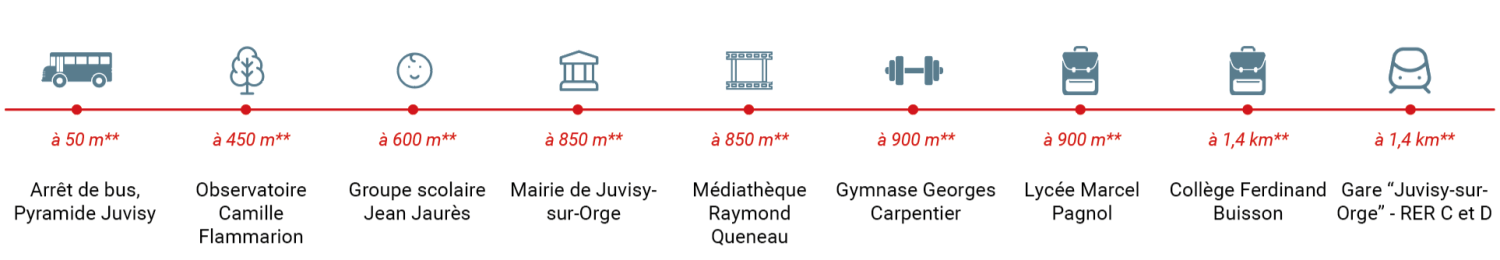 À proximité