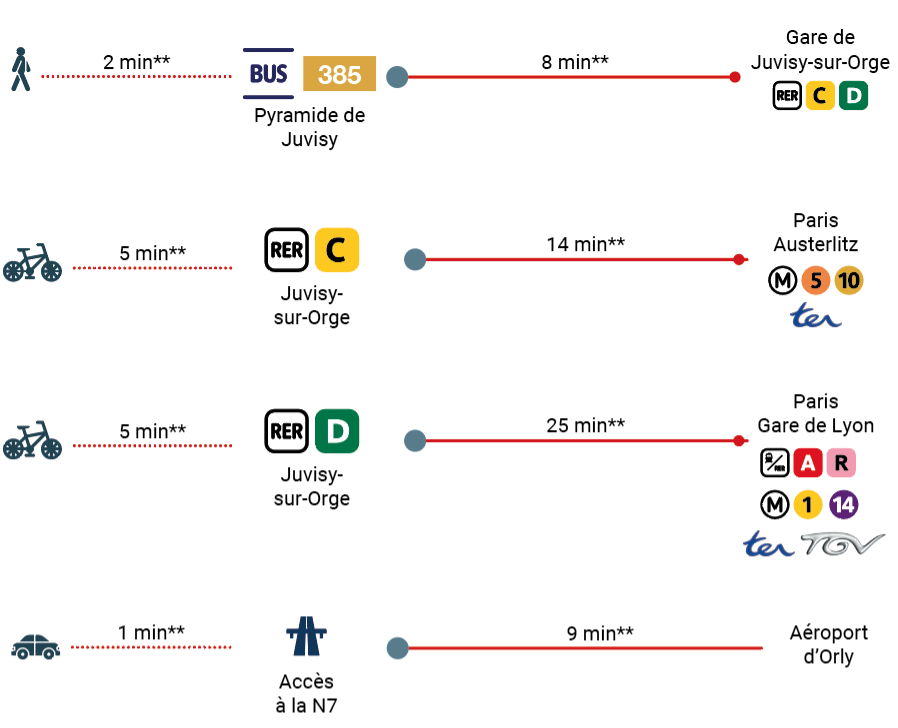 Une ville très connectée