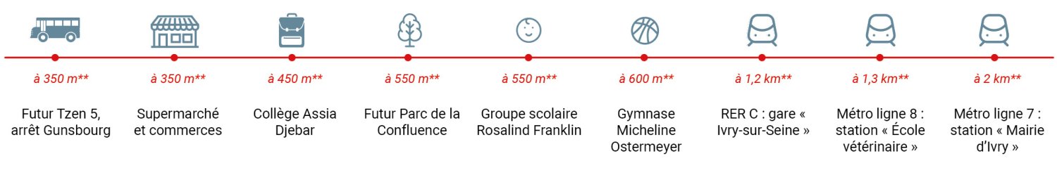 À proximité