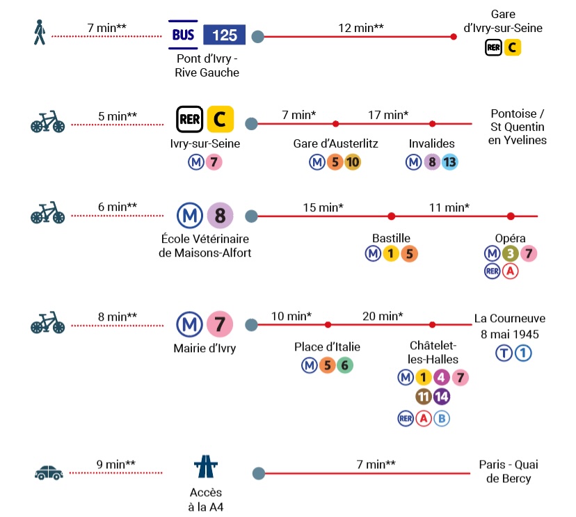 Une ville très connectée
